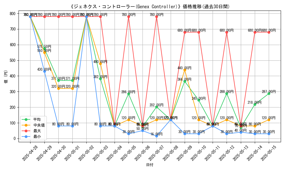 graph_card_107378