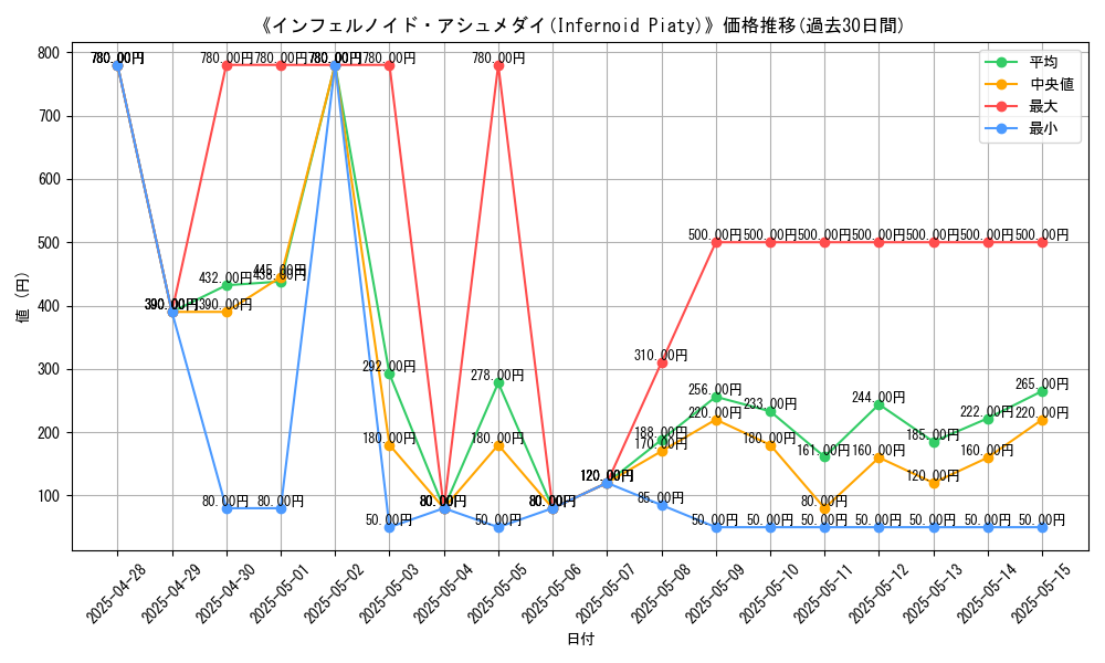 graph_card_107379