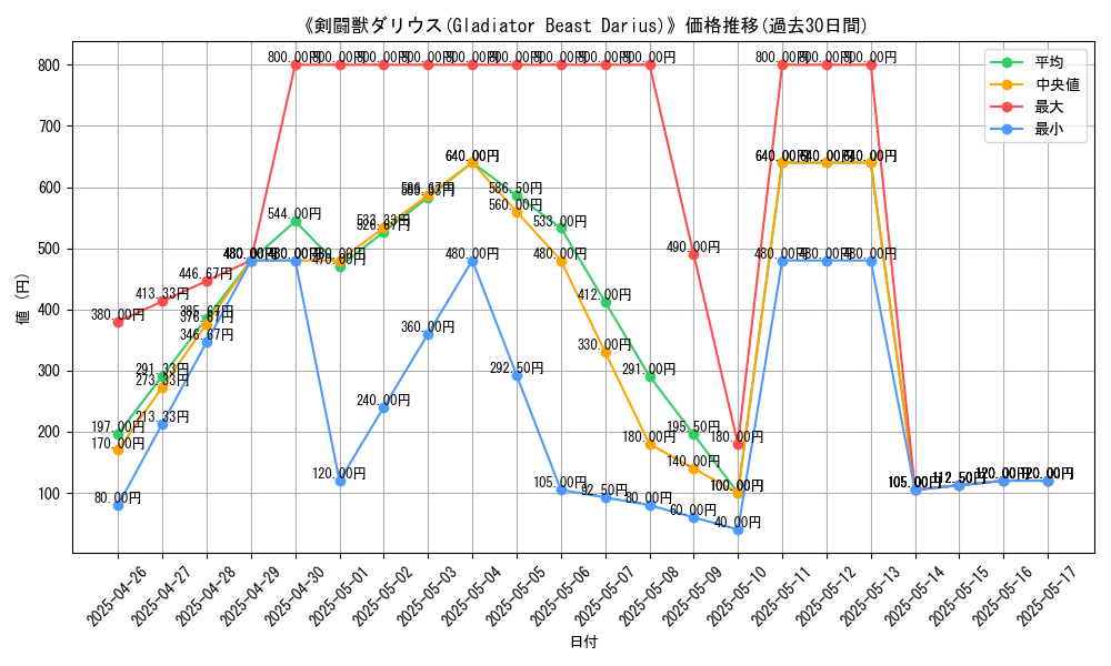 graph_card_107384