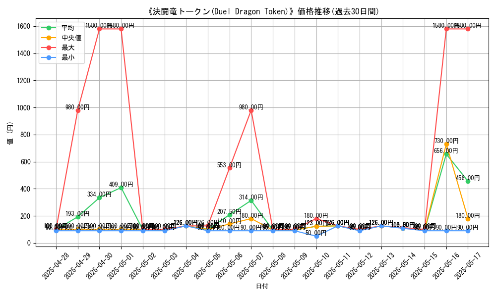 graph_card_107387