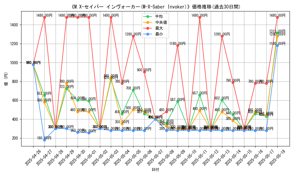 graph_card_107390