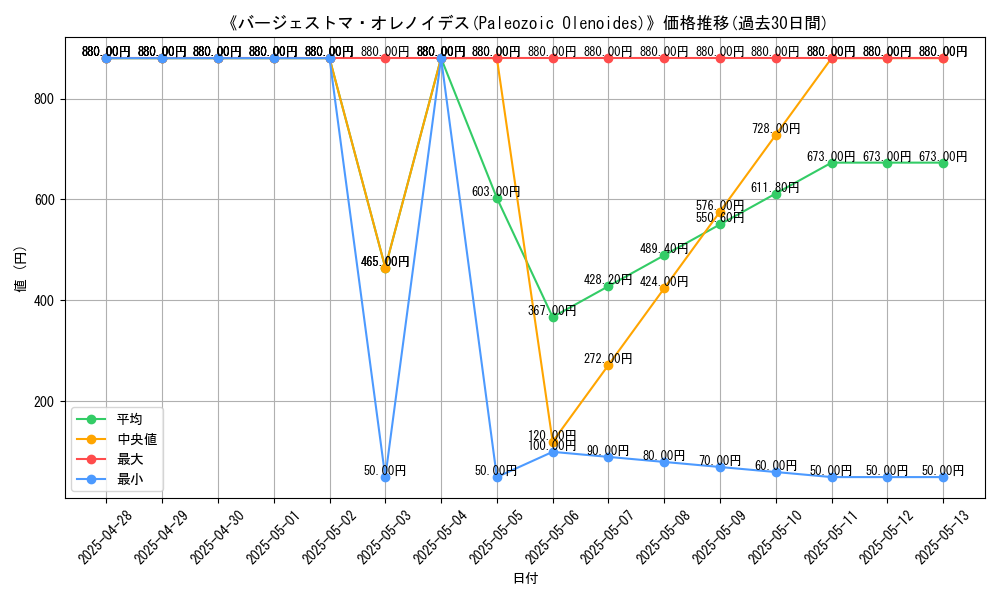 graph_card_107393