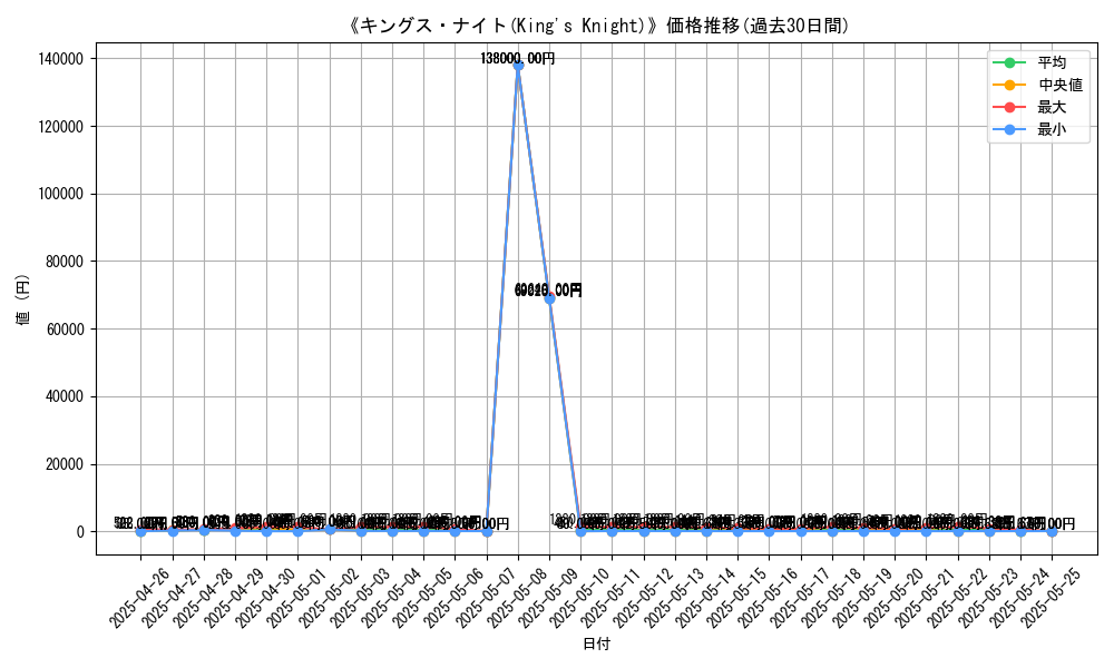 graph_card_107396