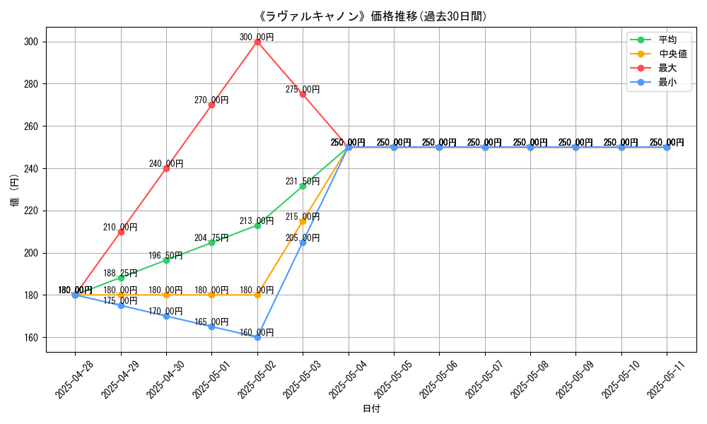 graph_card_107397