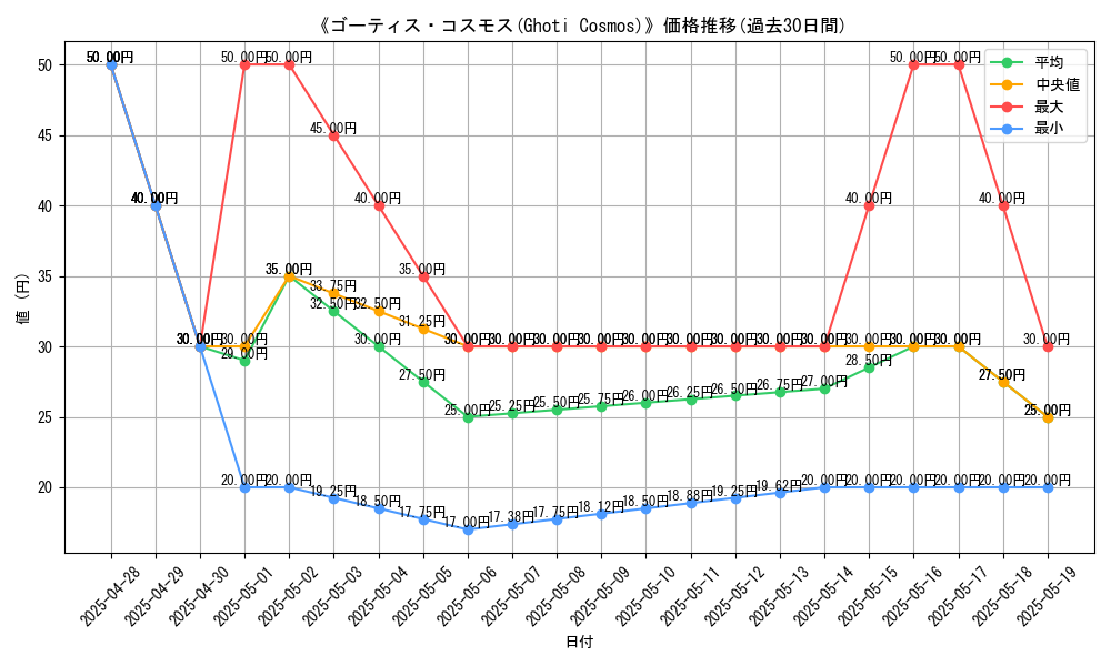 graph_card_107398