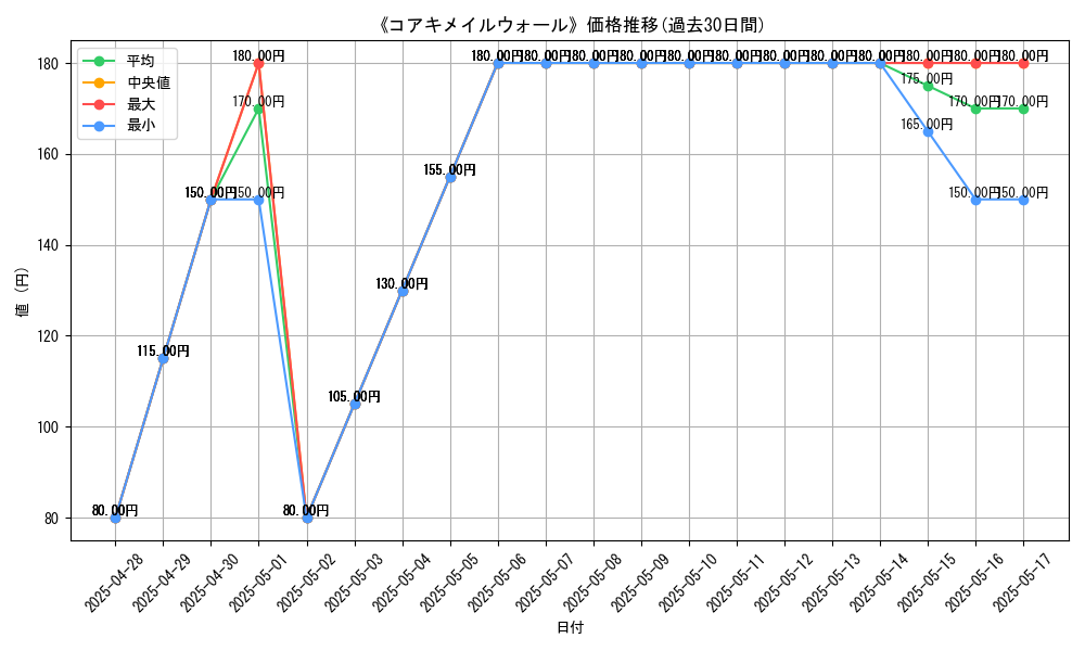 graph_card_107399