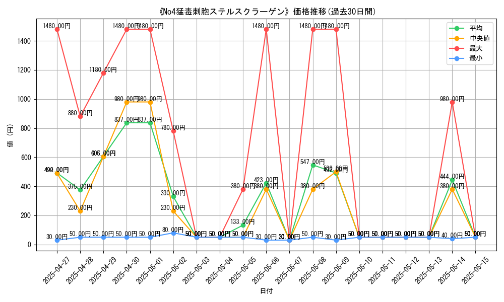 graph_card_107400