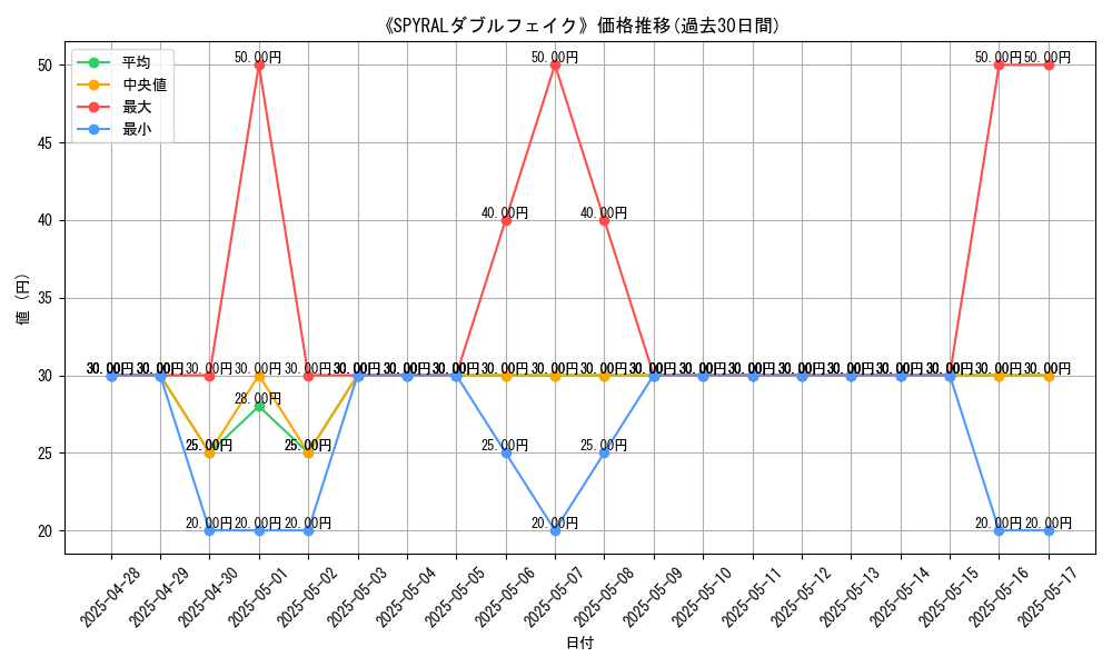 graph_card_107401