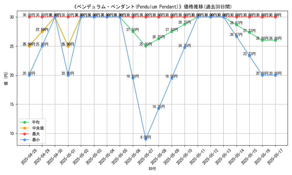 graph_card_107404