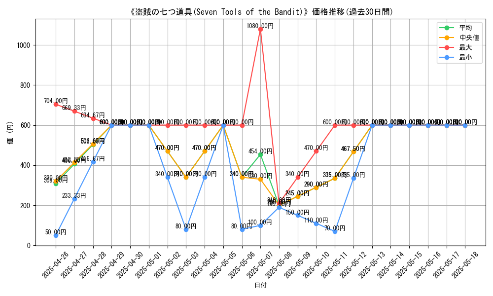 graph_card_107408
