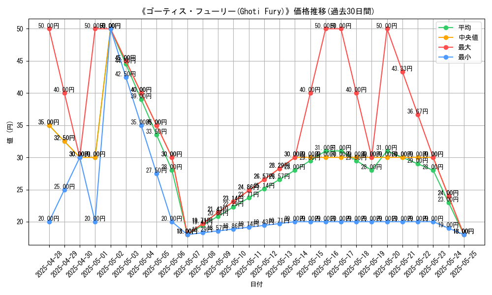 graph_card_107409