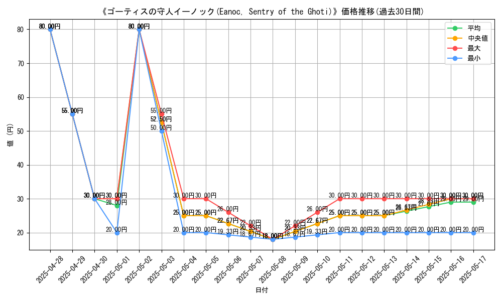 graph_card_107413