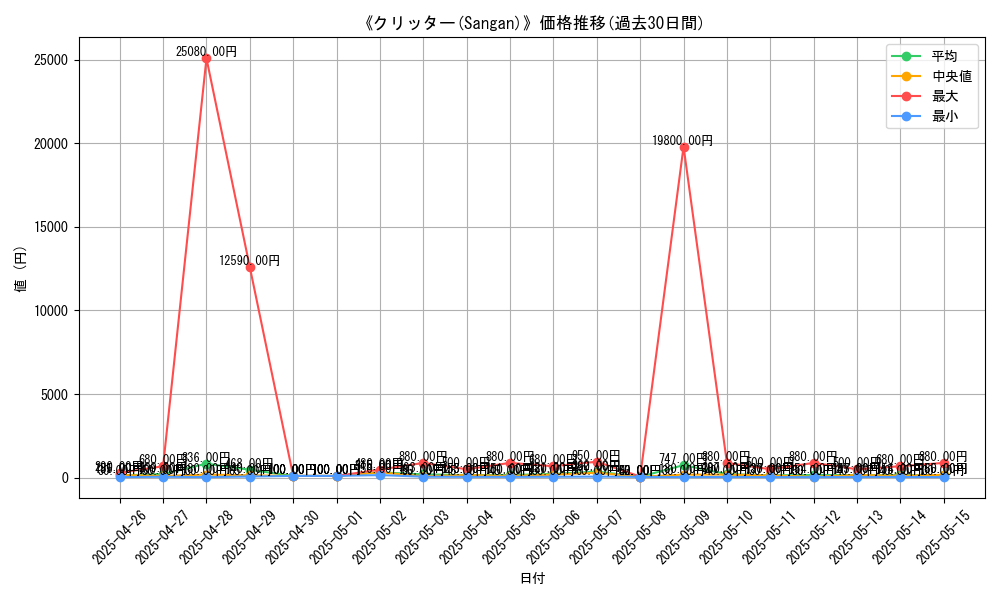 graph_card_107414