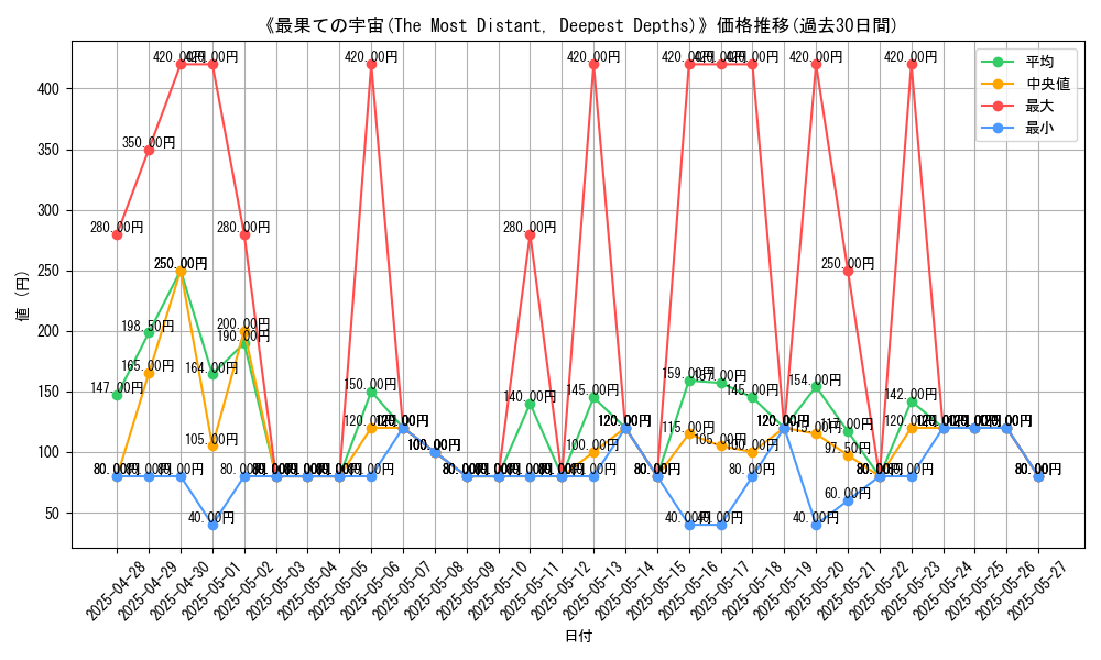 graph_card_107415