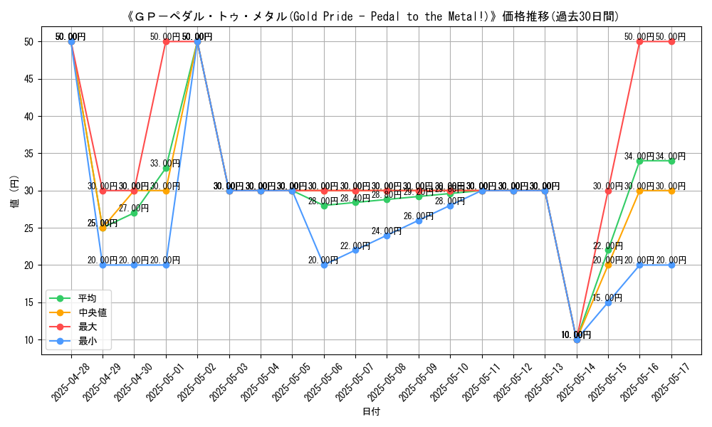 graph_card_107416