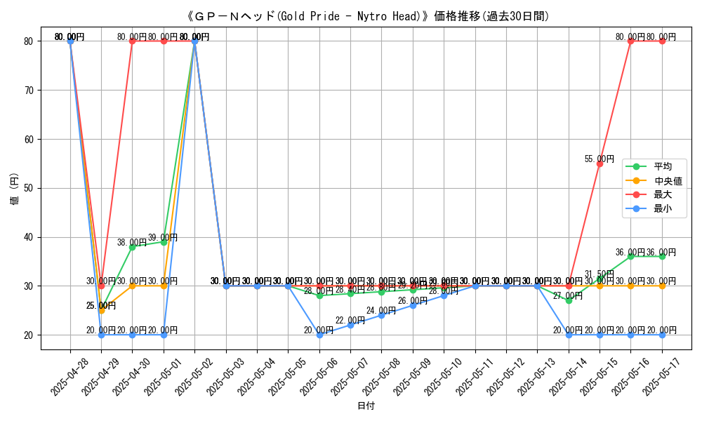 graph_card_107417