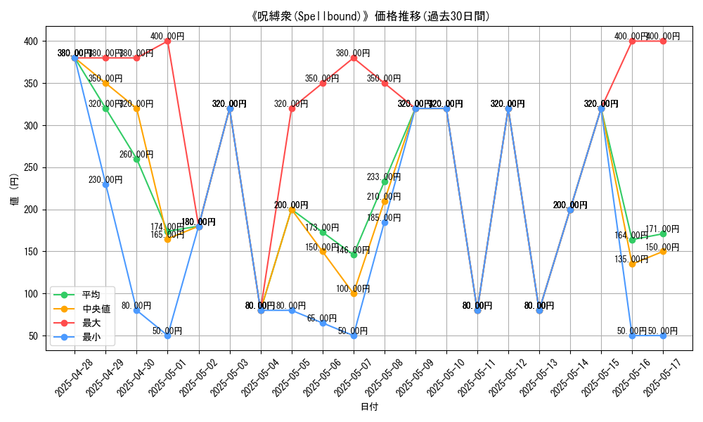 graph_card_107420