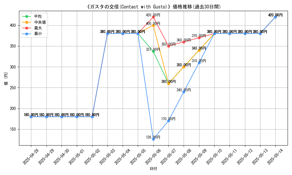 graph_card_107421