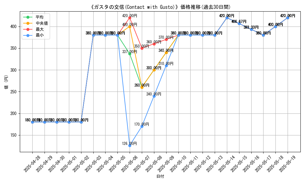 graph_card_107421
