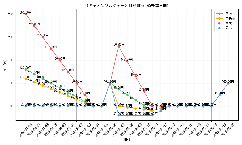 graph_card_107422