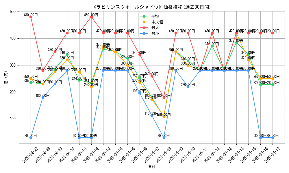 graph_card_107423