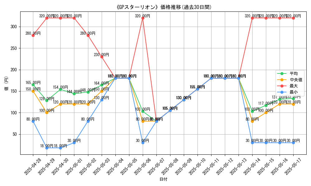 graph_card_107424