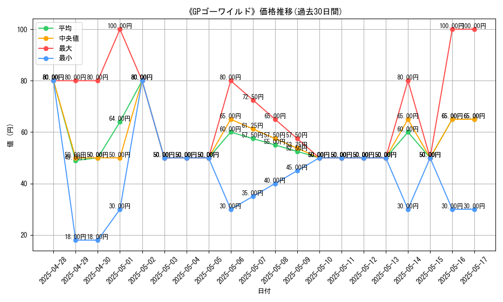graph_card_107425