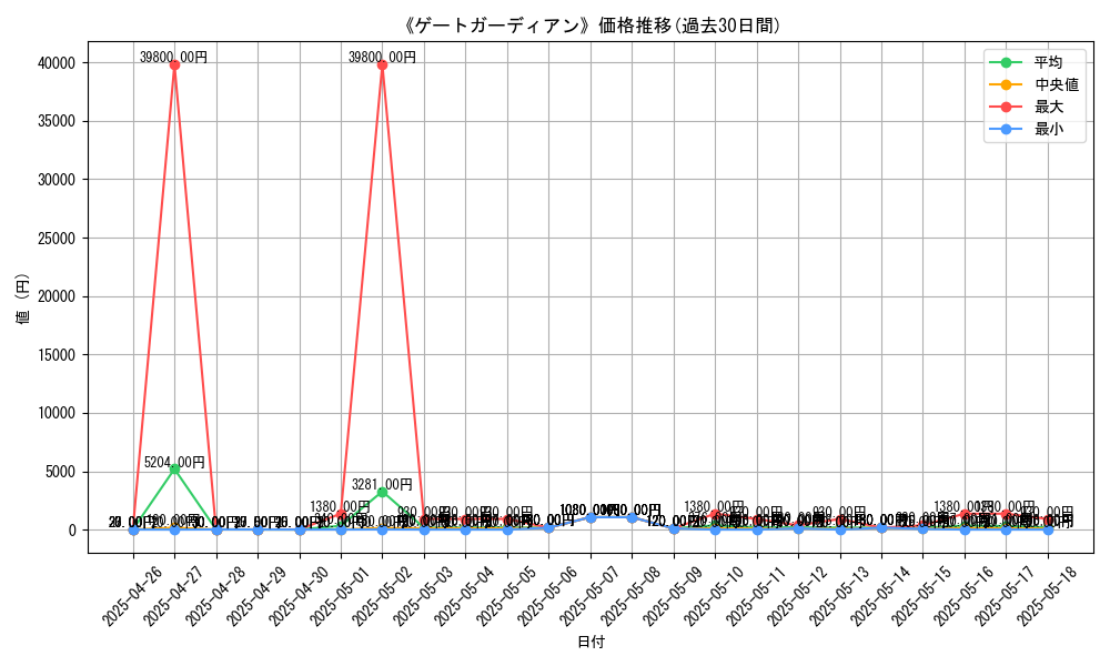 graph_card_107426