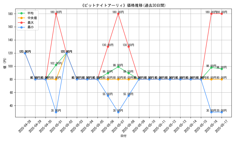 graph_card_107427
