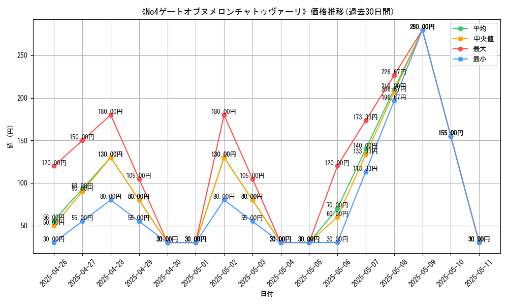 graph_card_107428