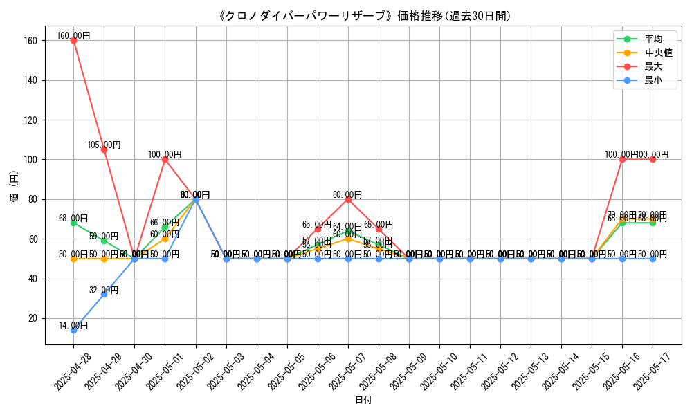 graph_card_107429