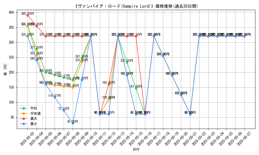 graph_card_107442