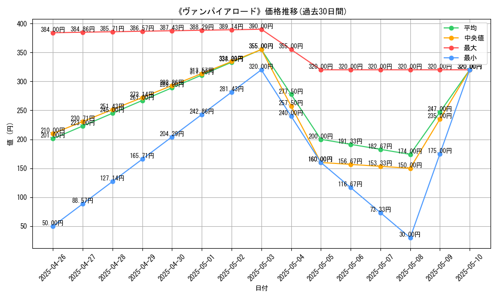 graph_card_107442