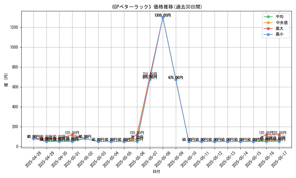 graph_card_107443