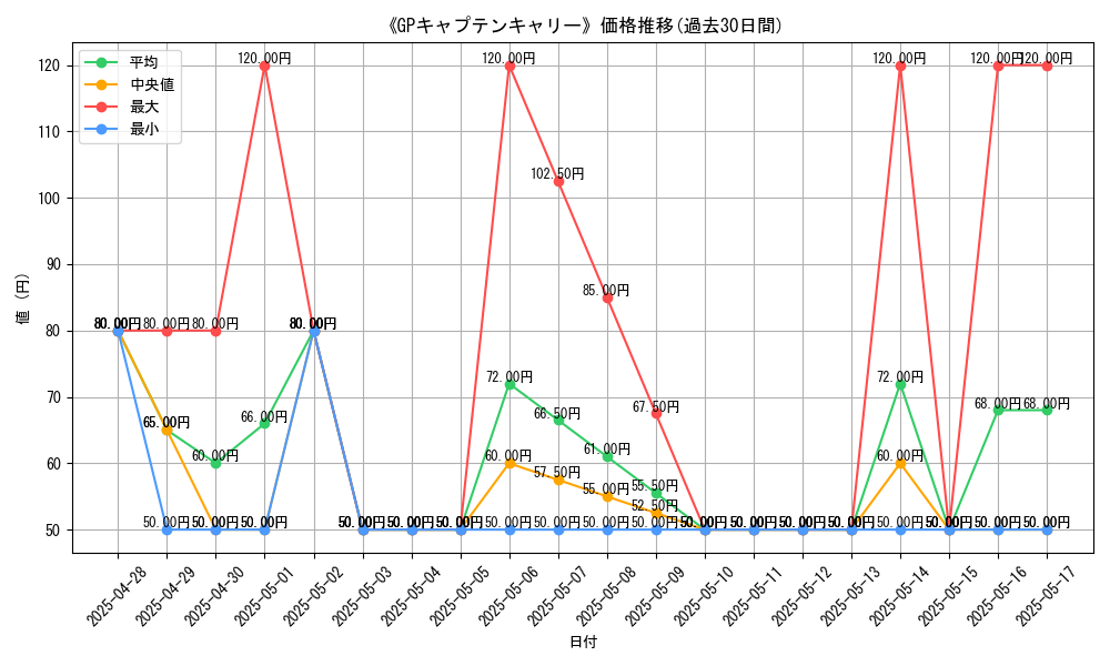 graph_card_107444