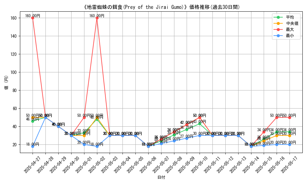graph_card_107445