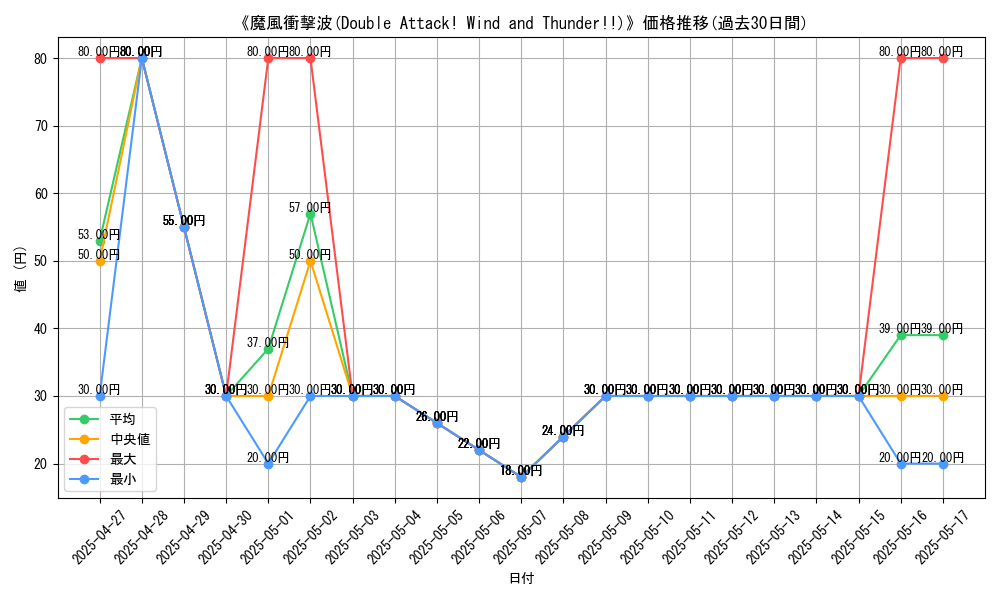 graph_card_107446
