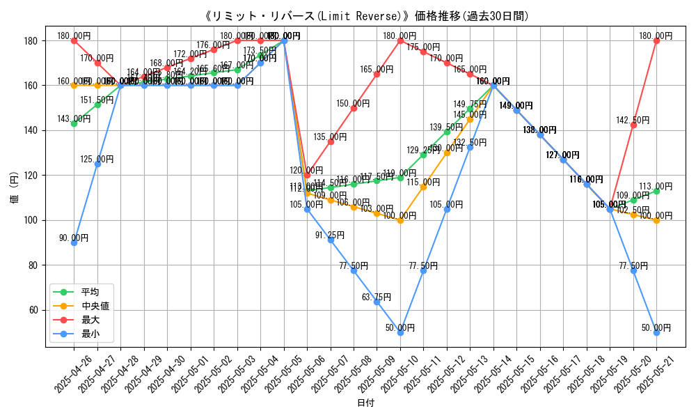 graph_card_107448