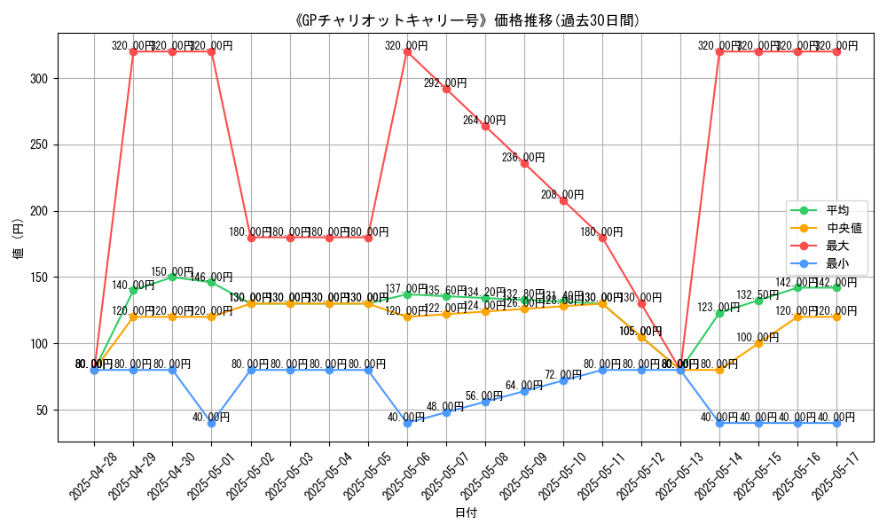 graph_card_107450
