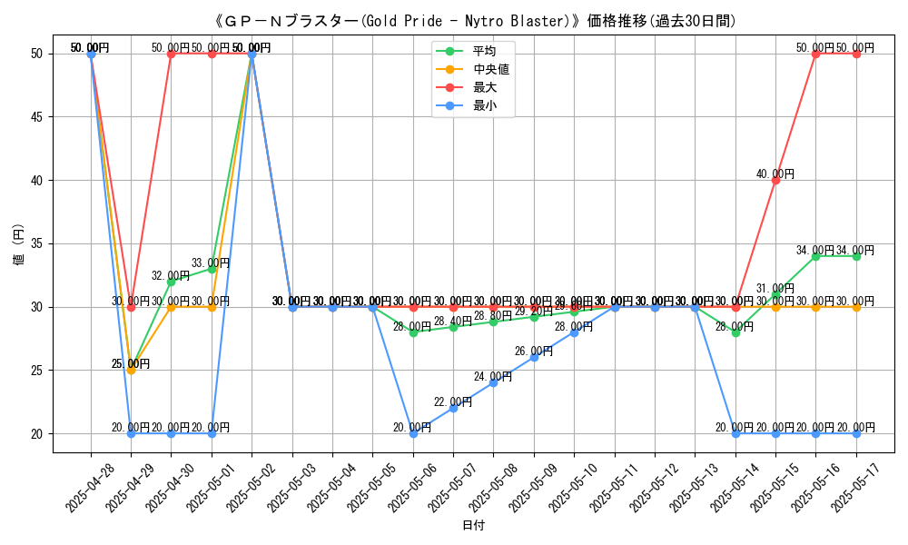 graph_card_107454