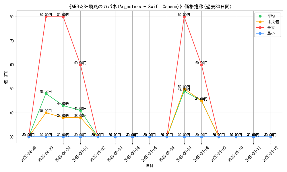 graph_card_107459