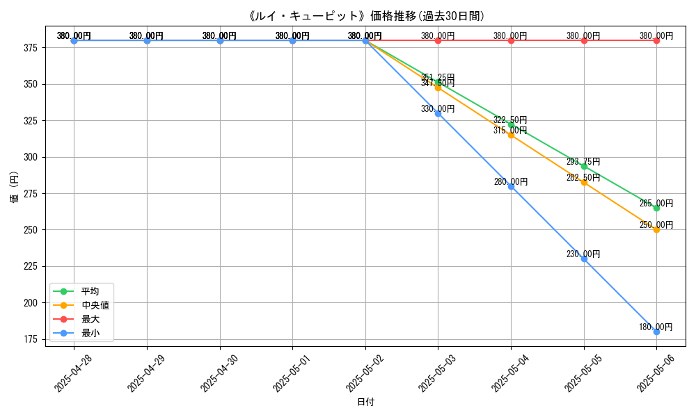 graph_card_107461