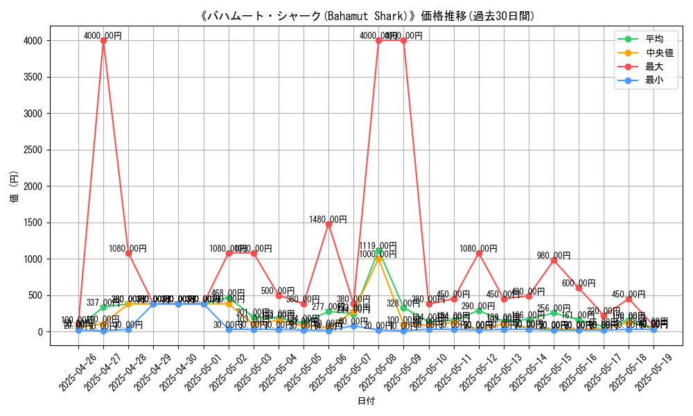 graph_card_107463