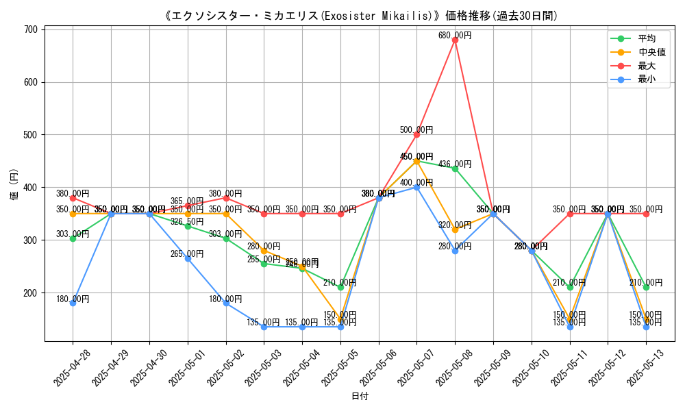 graph_card_107465