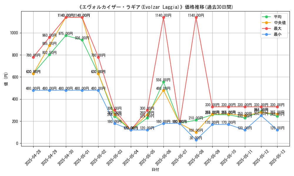 graph_card_107466
