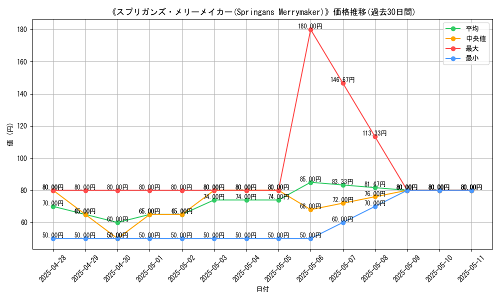 graph_card_107469