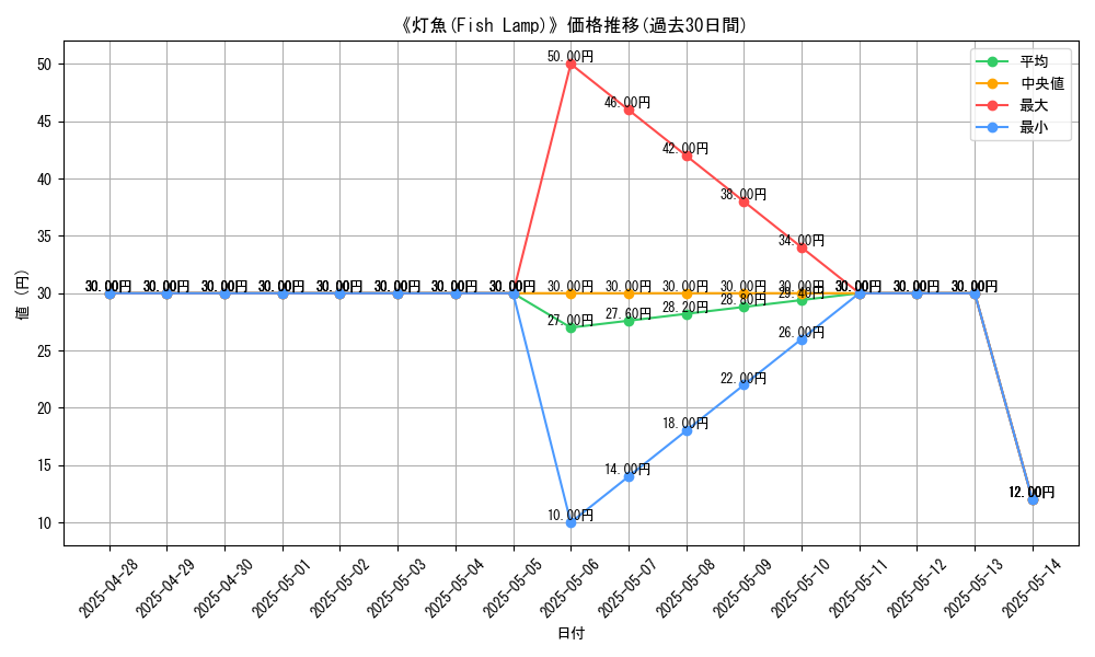 graph_card_107470