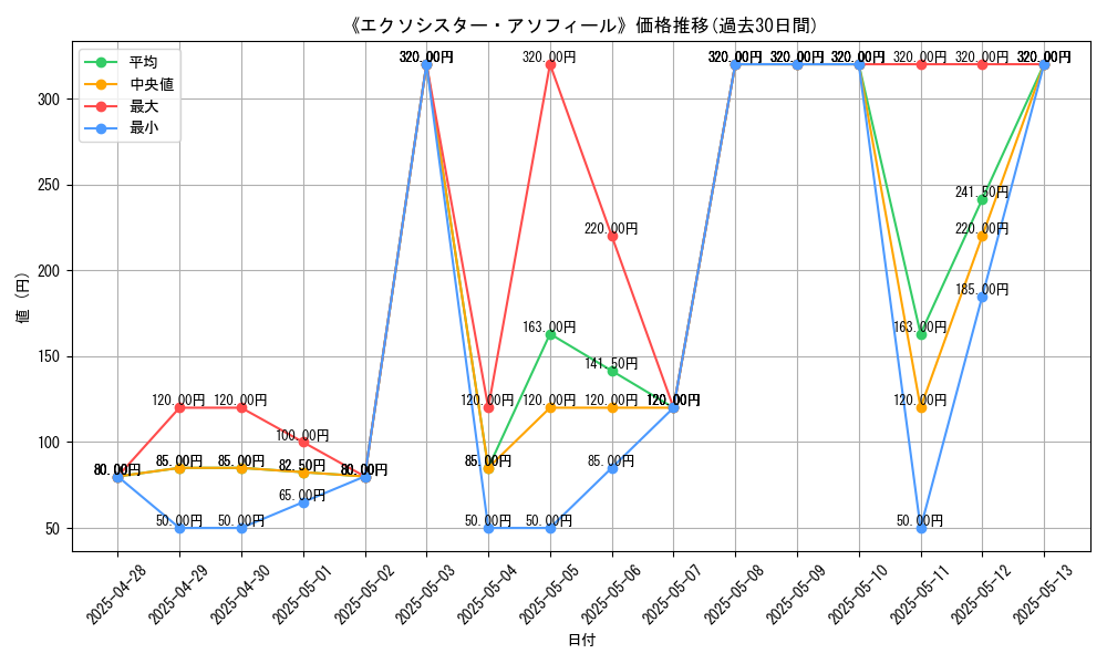 graph_card_107471