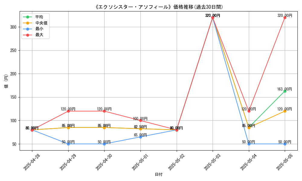 graph_card_107471