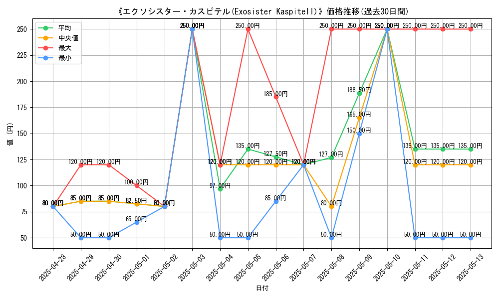 graph_card_107473